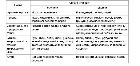 Severnaya Amerika Materiki Geografiya Bolshoj Spravochnik Shkolnika