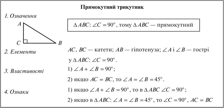 35-11 Таблица